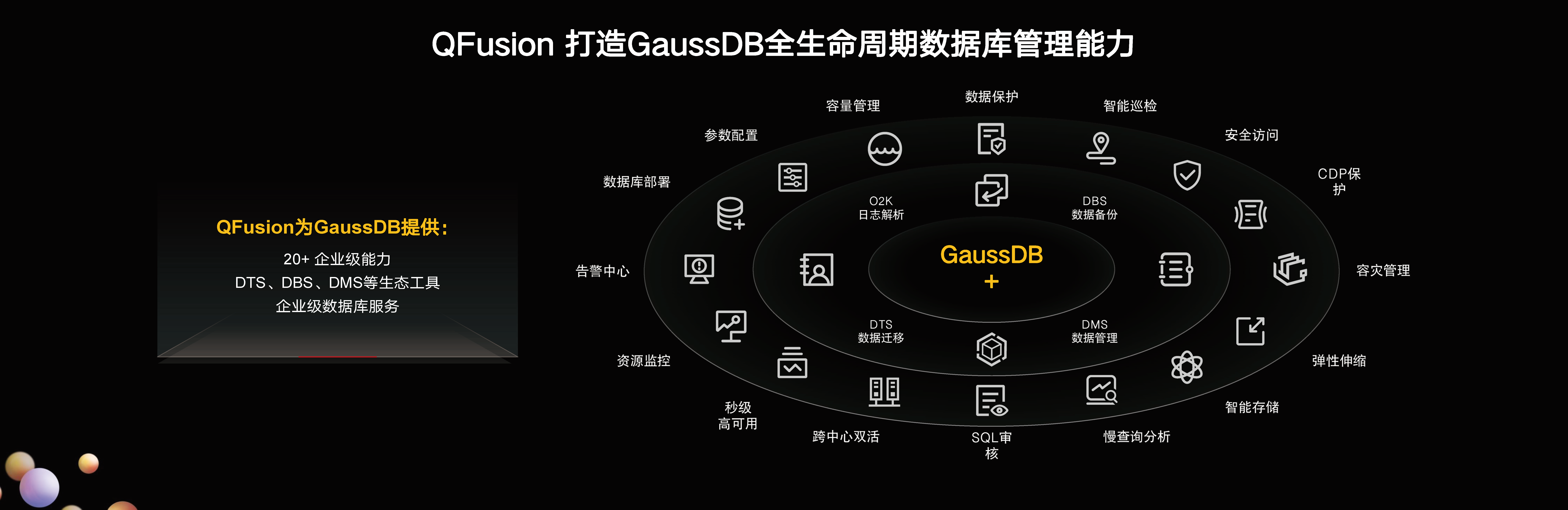 沃趣科技+華為云GaussDB：構(gòu)建新一代云原生數(shù)據(jù)庫(kù)管理平臺(tái)QFusion.png