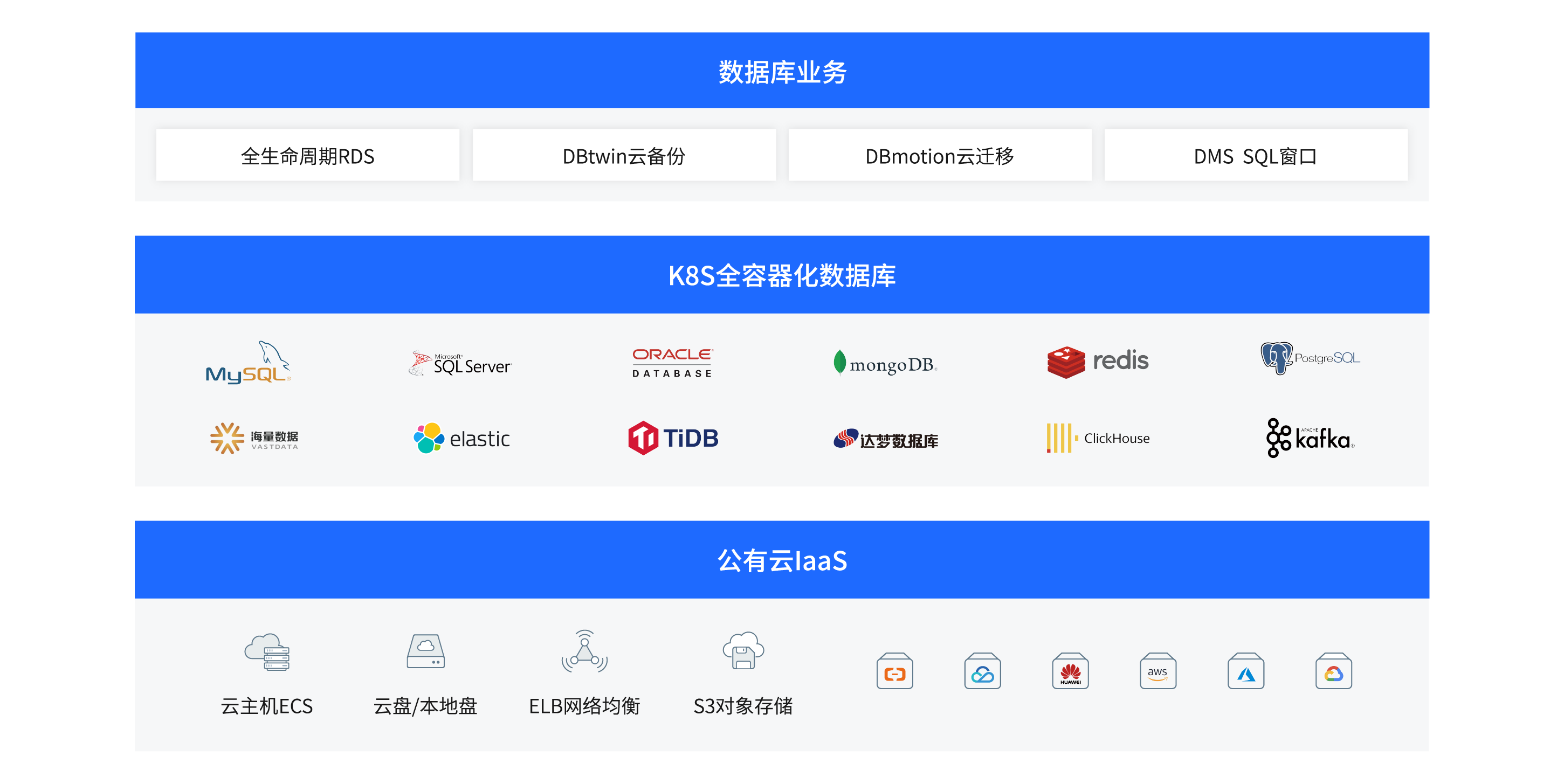 構建于多云的數據庫云服務