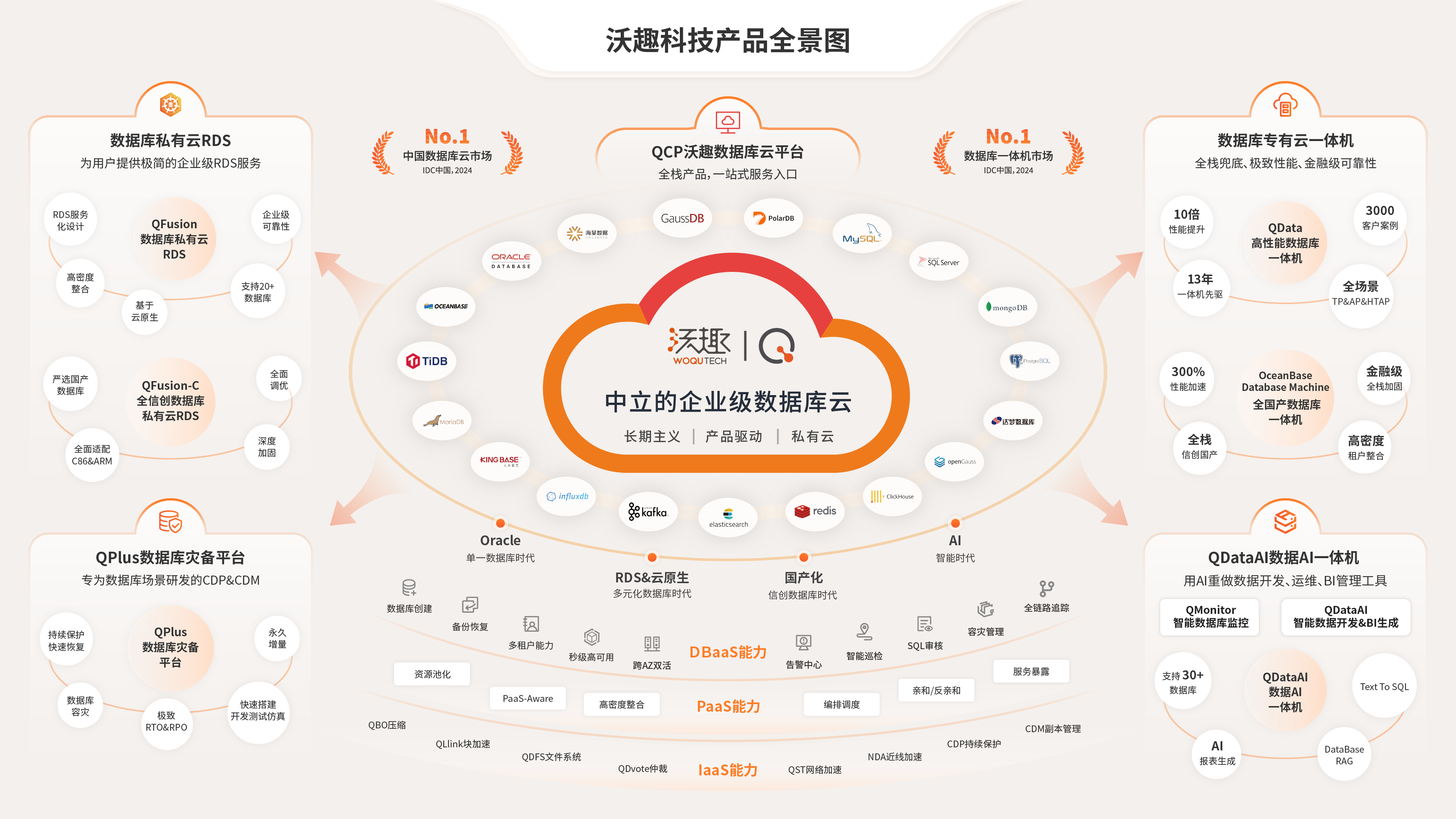 沃趣科技產品全景圖20250408.png